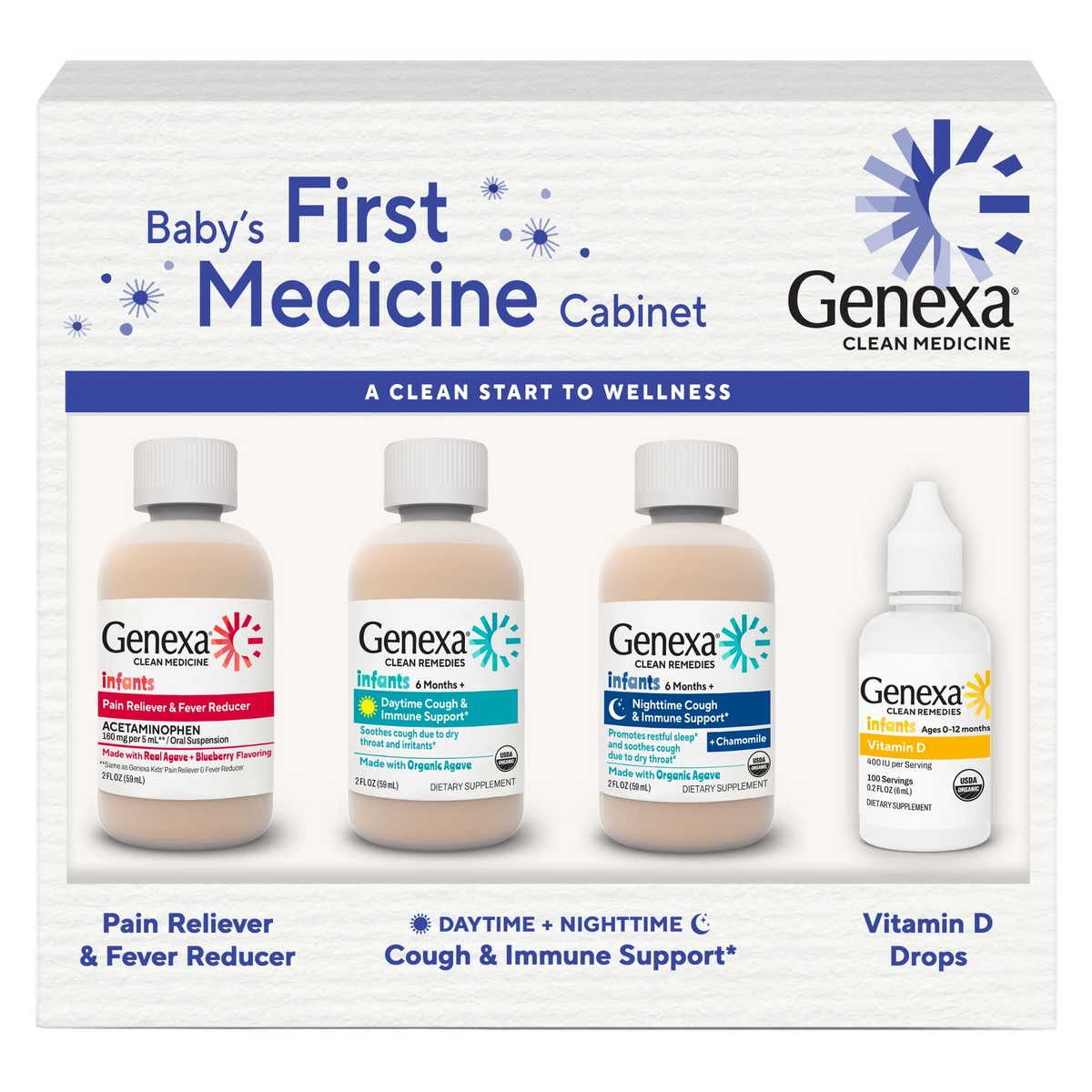 Baby's First Medicine Cabinet – Genexa