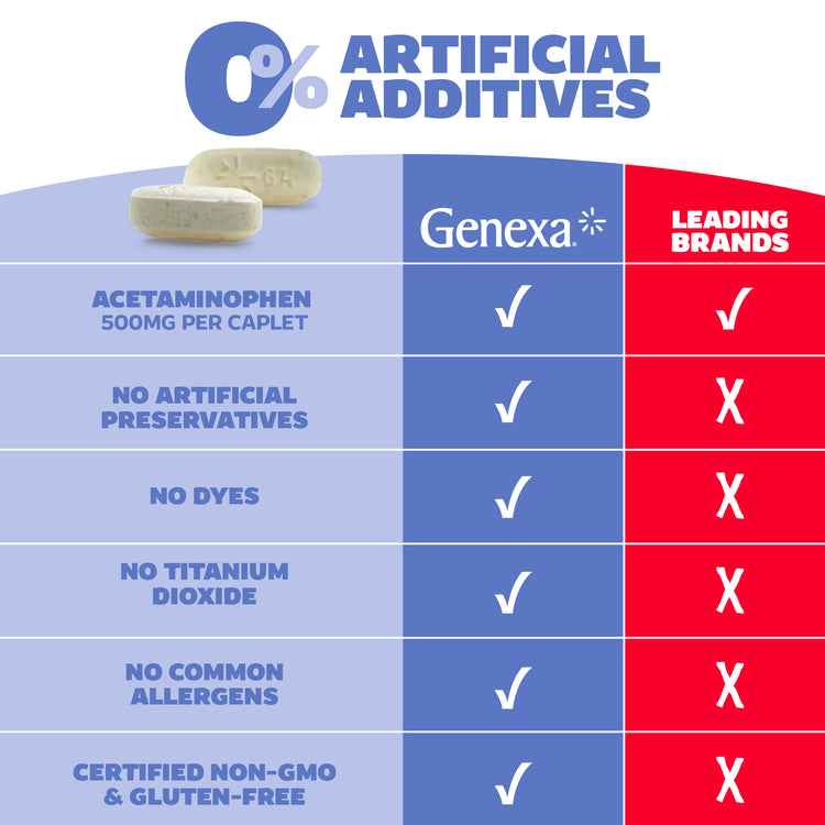 Acetaminophen Extra Strength Genexa