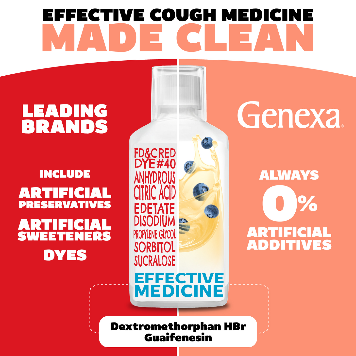 Genexa cough medicine bottle with ingredient list and branding on a red and orange background