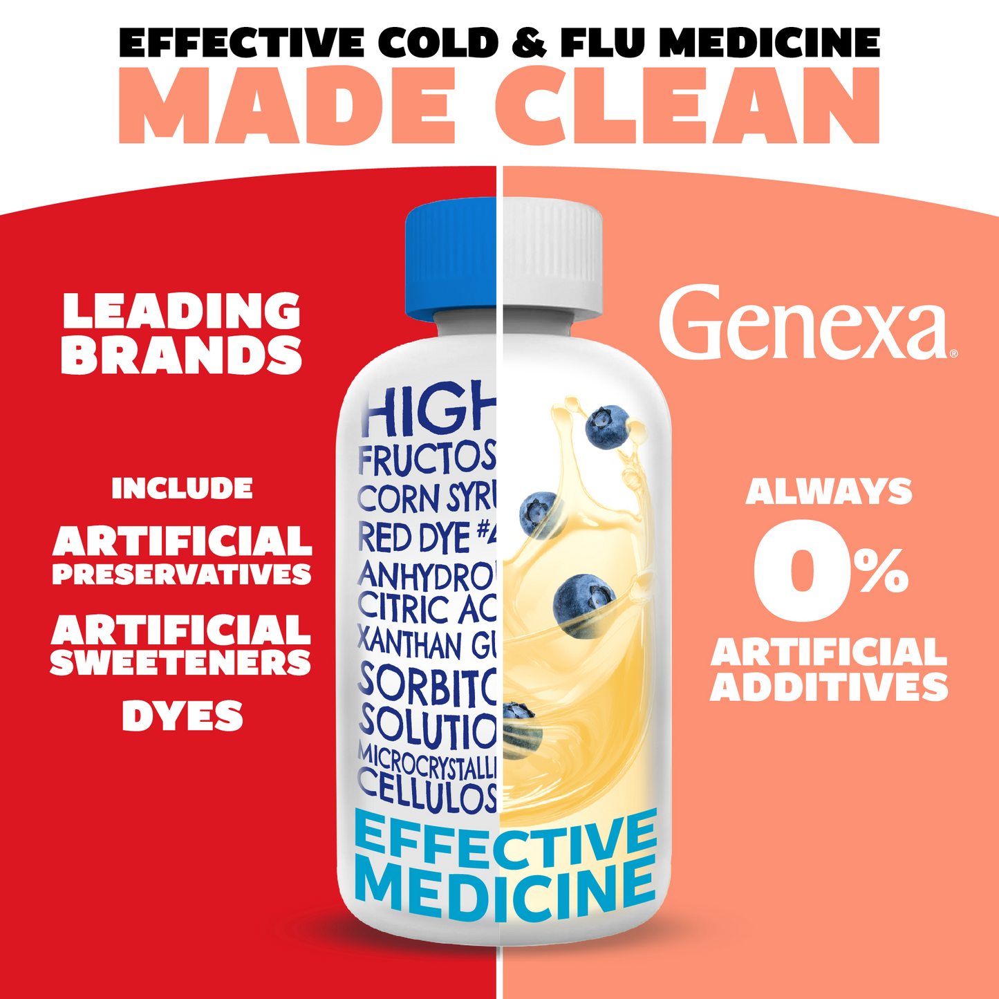 Genexa cold and flu medicine bottle with red and orange background, highlighting artificial additives.