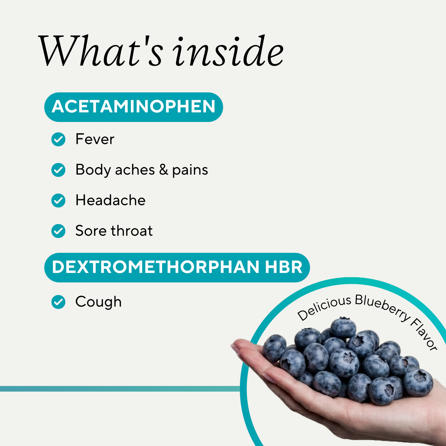 An informational graphic titled 'What's inside' listing ingredients and benefits of a blueberry-flavored medicine. It shows acetaminophen for fever, body aches, headache, and sore throat, and dextromethorphan HBR for cough, with a hand holding blueberries in the lower right corner labeled 'Delicious Blueberry Flavor'.