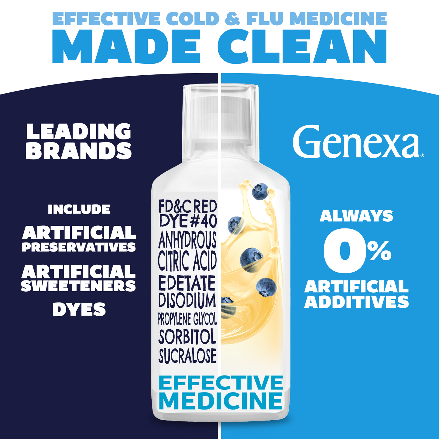 Genexa cold and flu medicine bottle with blue and white design, featuring text about artificial additives.
