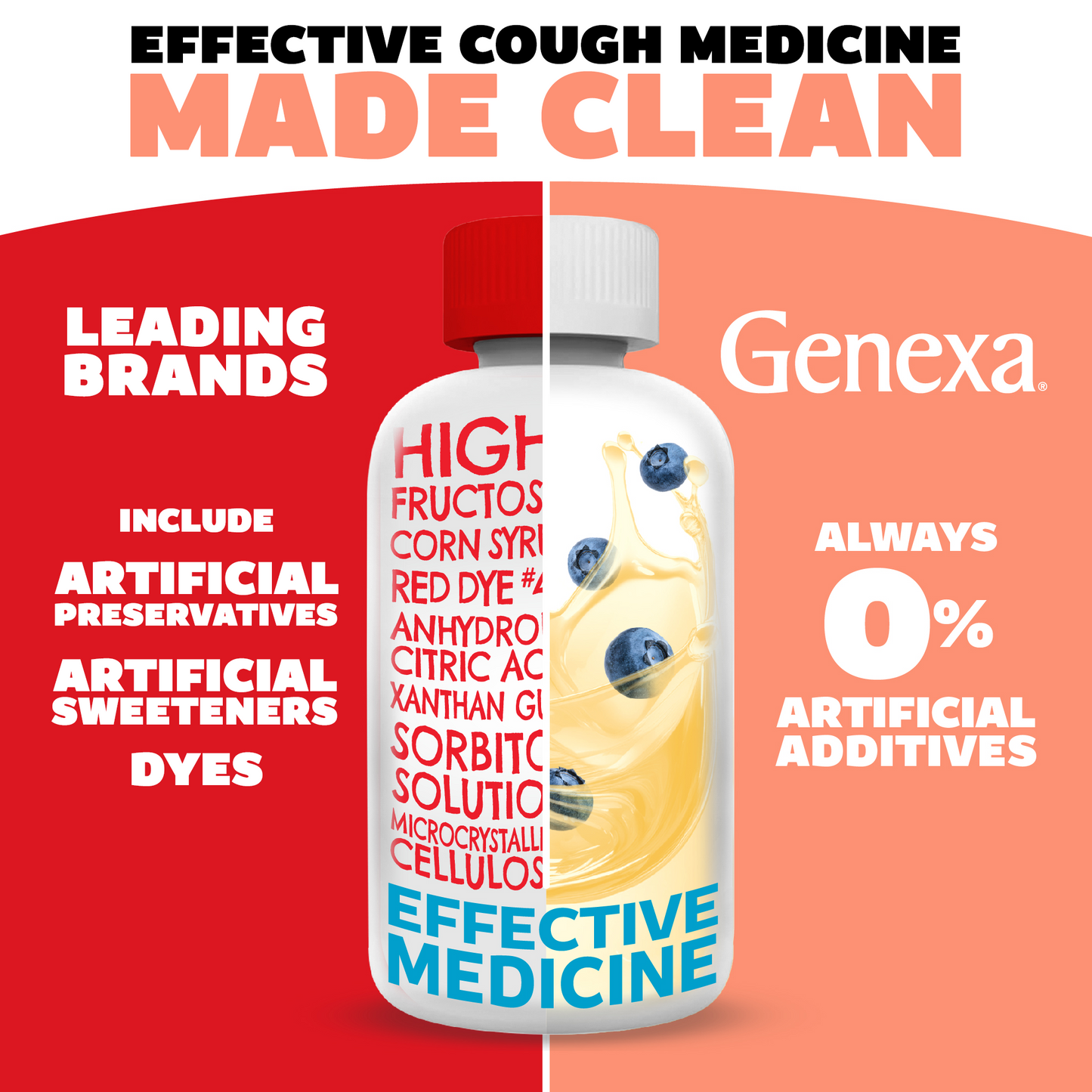 Genexa cough medicine bottle with red and orange background, highlighting artificial additives.