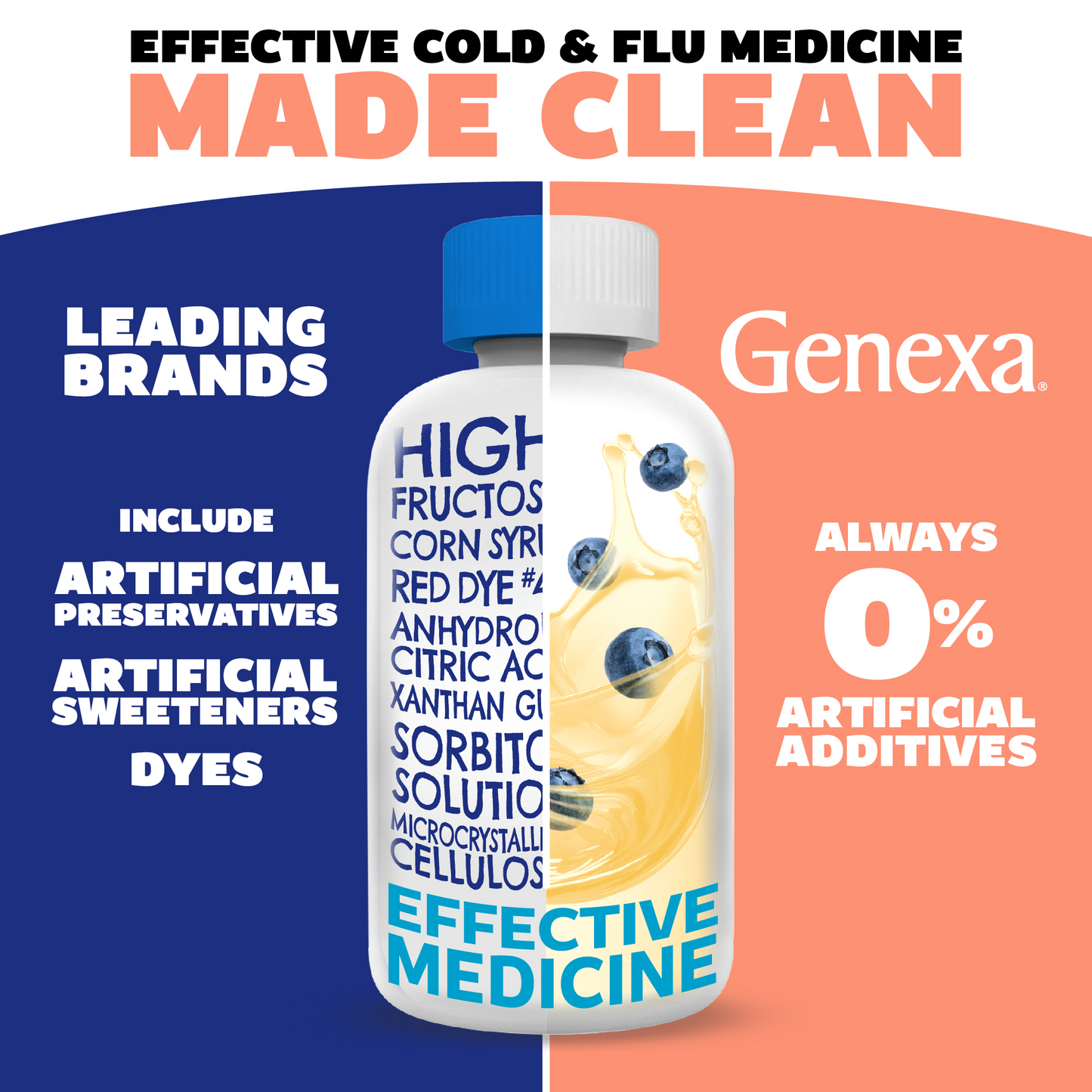 Genexa cold and flu medicine bottle with text highlighting artificial additives and effectiveness.