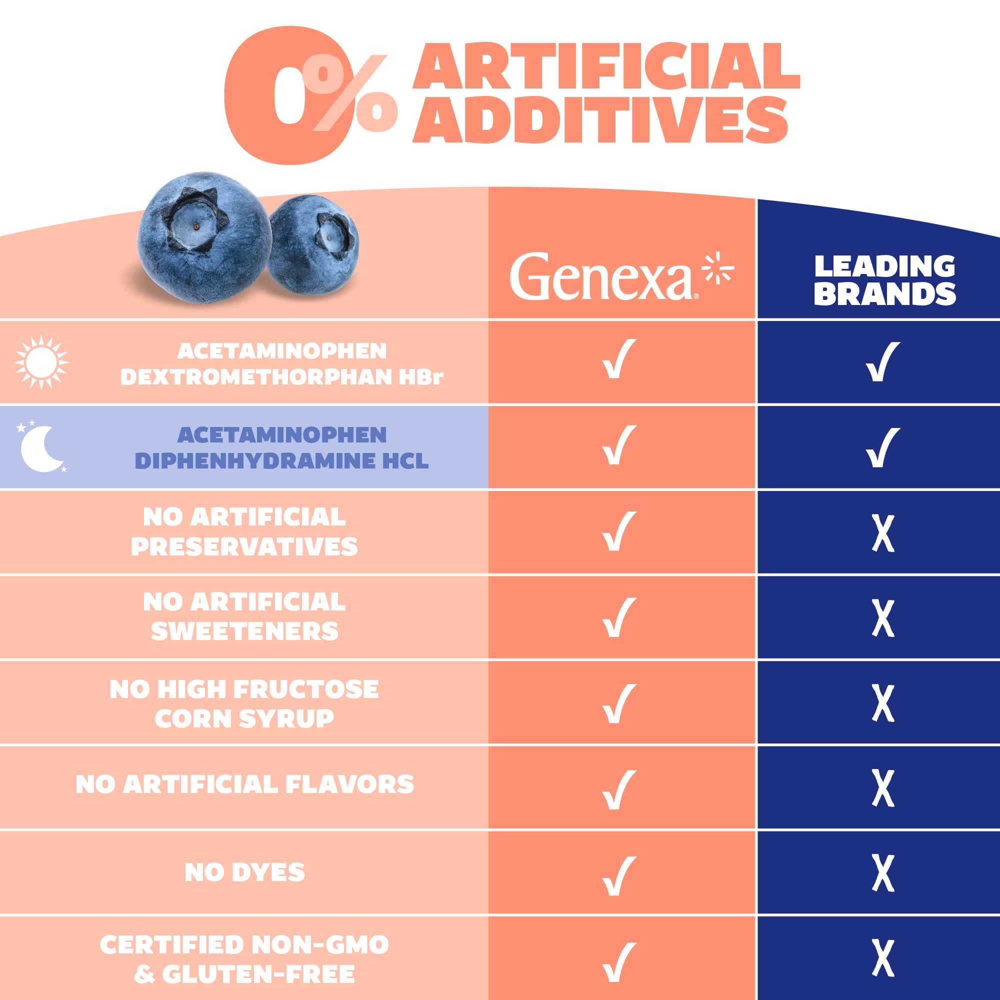 Kids' Multi-Symptom Day + Night Combo Pack – Genexa