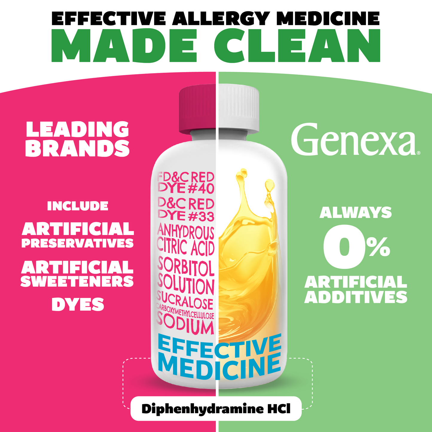 Genexa allergy medicine bottle with color-blocked background and text highlighting additive-free properties.