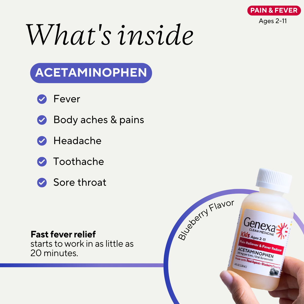 Promotional graphic for Genexa Acetaminophen liquid medicine showing a hand holding the bottle, with text explaining the active ingredient and symptoms it relieves on a light background.