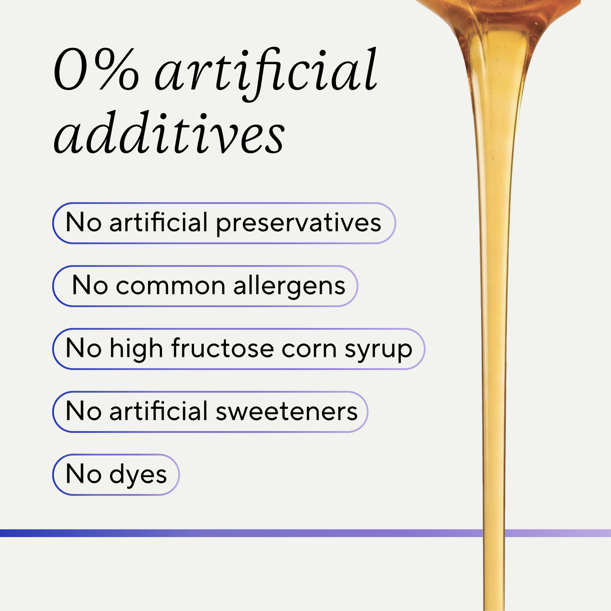 Promotional graphic for a honey product with the text '0% artificial additives' and bullet points listing no artificial preservatives, common allergens, high fructose corn syrup, artificial sweeteners, and dyes. A thick stream of golden agave is shown on the right side against a light off-white background.