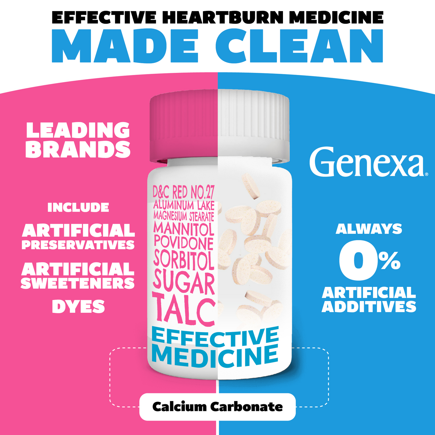 Genexa heartburn medicine bottle with ingredient list on a pink and blue background