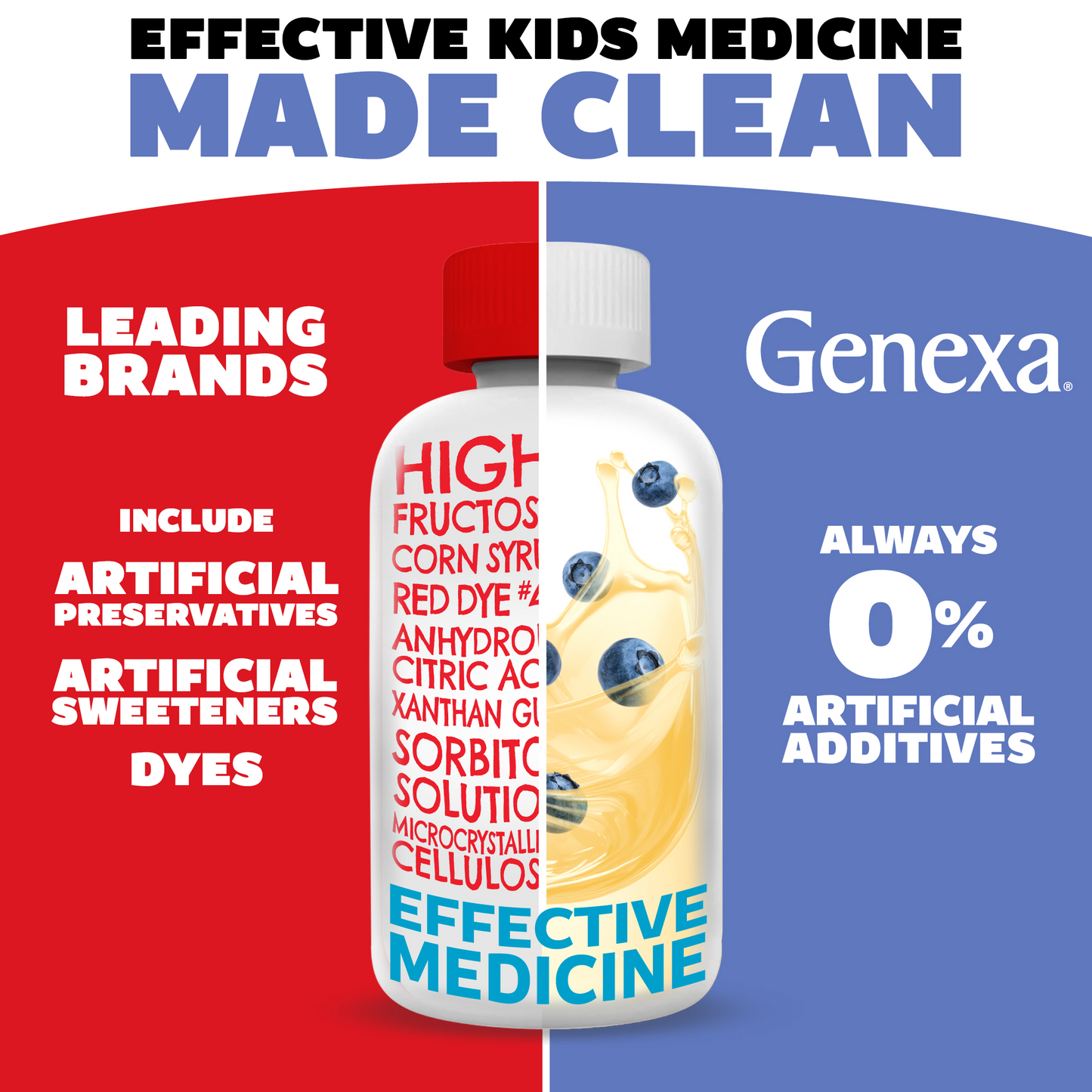 Advertisement for Genexa children's medicine with a split background showing artificial additives on one side and Genexa's product on the other.