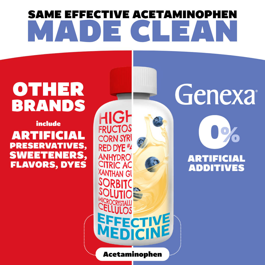 Genexa acetaminophen bottle with red and blue background, highlighting artificial additives of other brands.